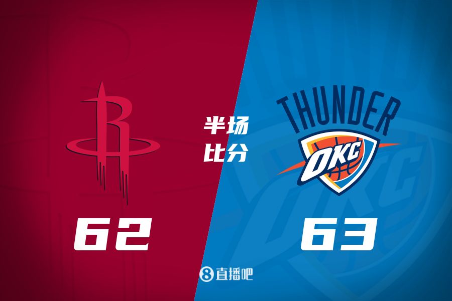 首發少了四個！火箭半場62-63雷霆 格林12+6謝潑德11分 SGA轟28分