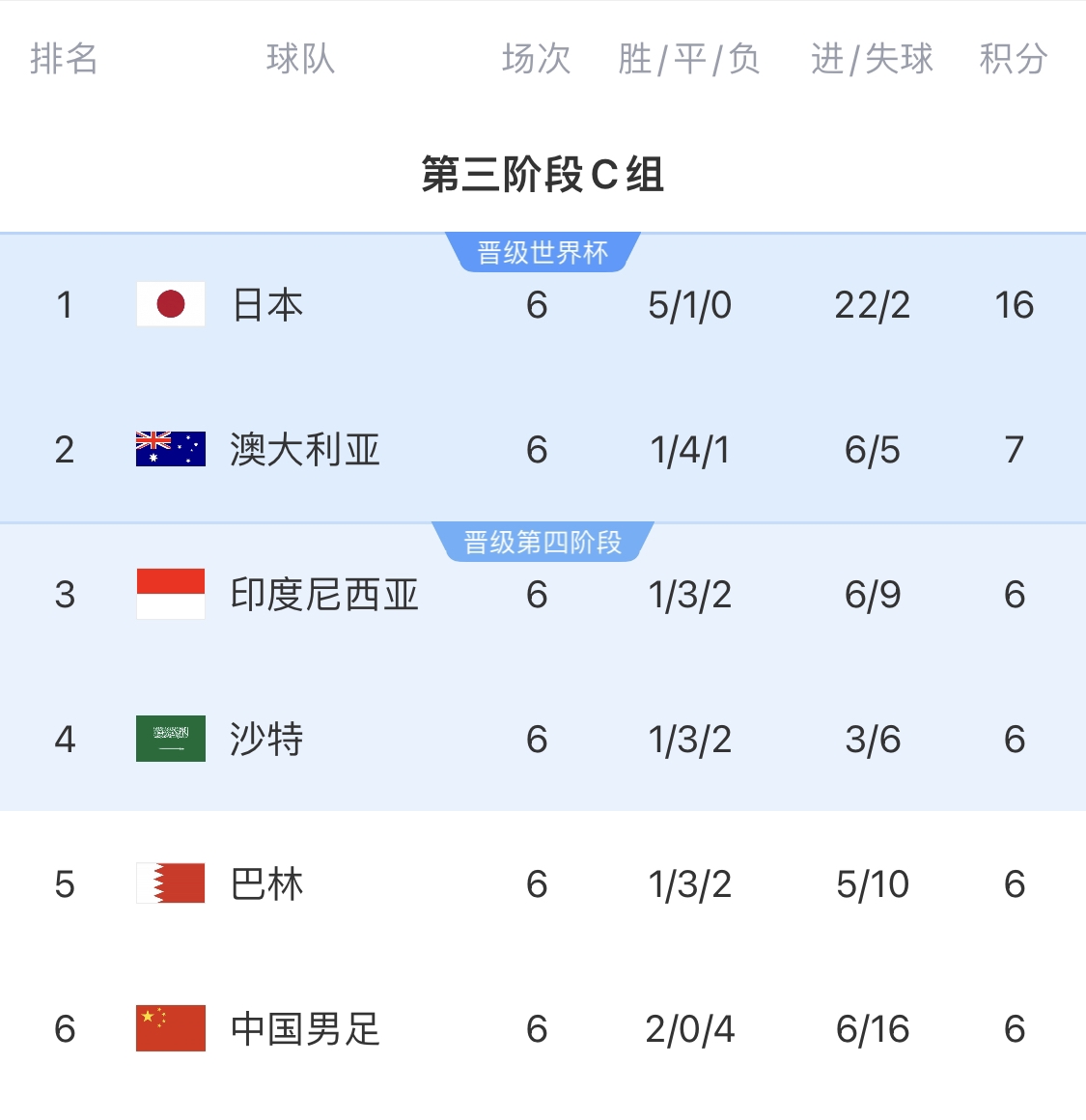 利好！塞鳥具備出場資格，你認(rèn)為國足3月兩場世預(yù)賽能搶下幾分？