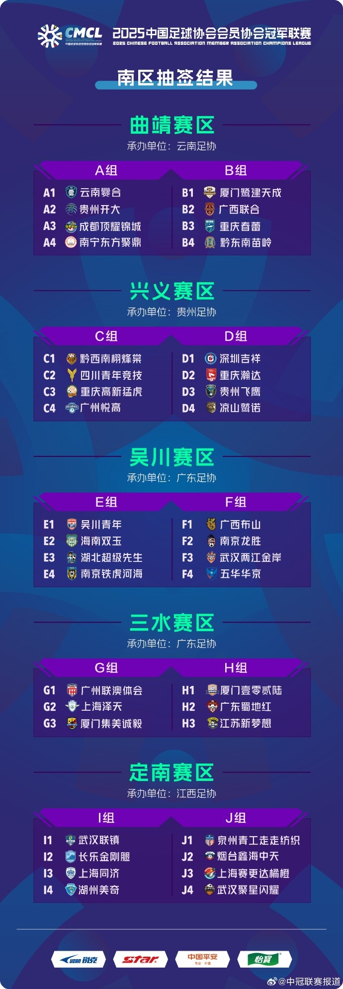 中冠聯賽南區分組：38隊分10組，廈門鷺建天成、黔東南苗嶺同組