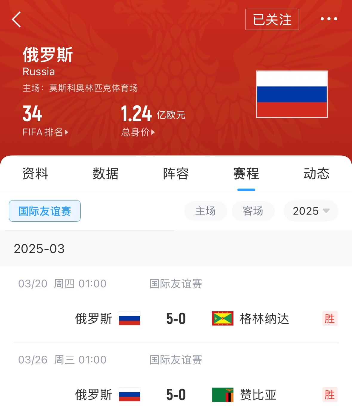 有望解禁！俄羅斯被禁賽后18場友誼賽不敗，近8場無失球轟44球！
